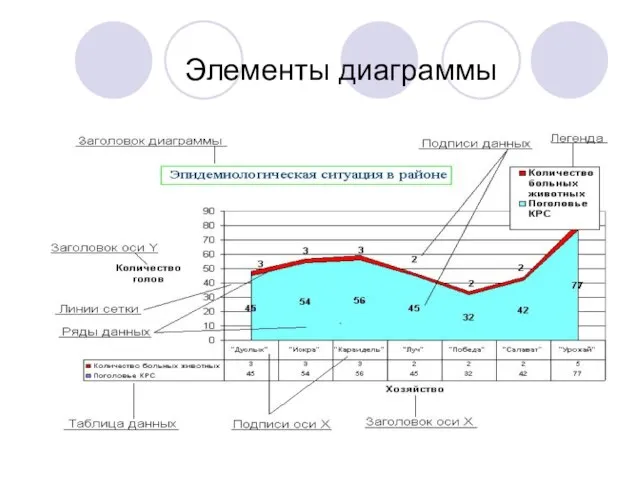 Элементы диаграммы