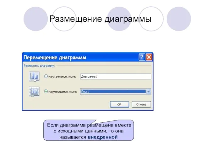 Размещение диаграммы Если диаграмма размещена вместе с исходными данными, то она называется внедренной