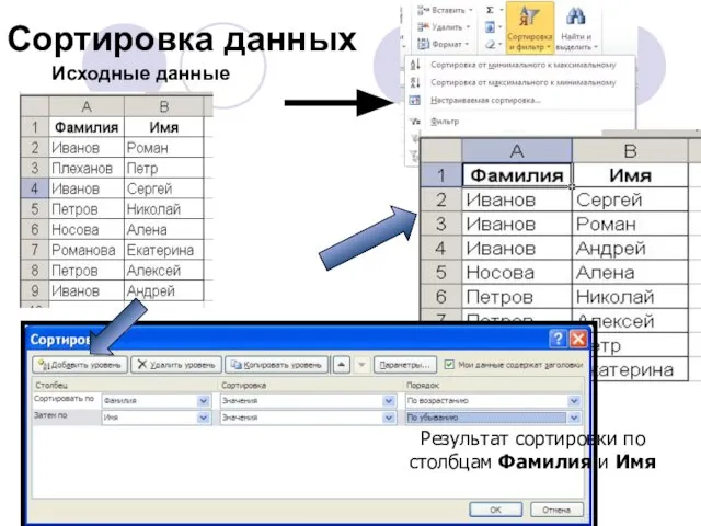 Сортировка данных Исходные данные Результат сортировки по столбцам Фамилия и Имя