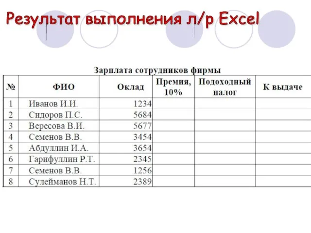 Результат выполнения л/р Excel