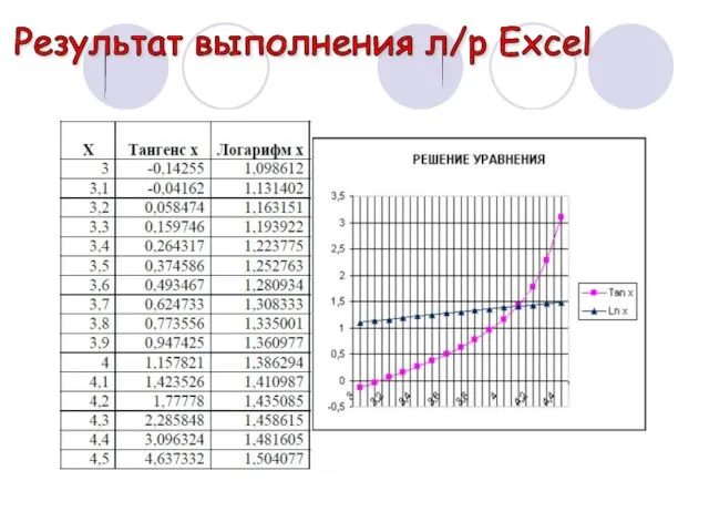 Результат выполнения л/р Excel