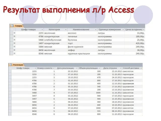 Результат выполнения л/р Access