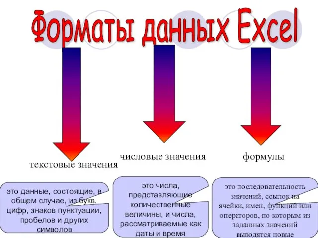 Форматы данных Excel текстовые значения числовые значения формулы это данные, состоящие, в