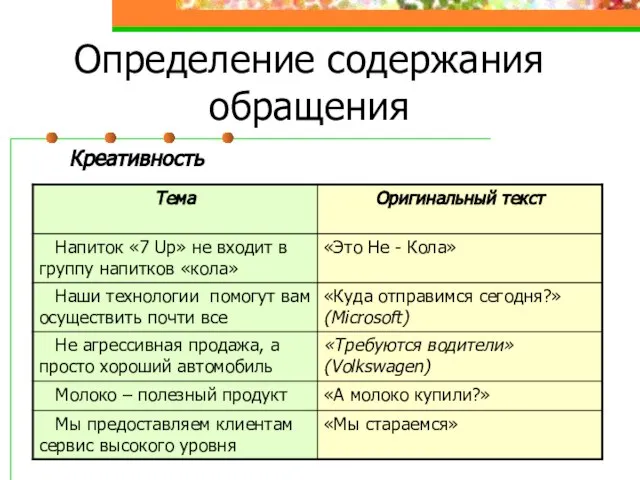 Определение содержания обращения Креативность