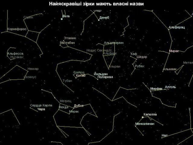 Найяскравіші зірки мають власні назви