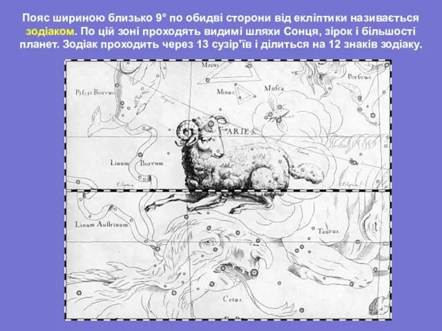 Пояс шириною близько 9° по обидві сторони від екліптики називається зодіаком. По