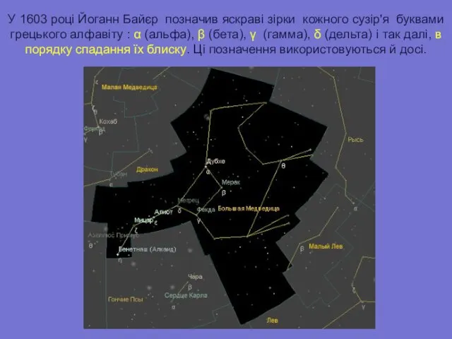 У 1603 році Йоганн Байєр позначив яскраві зірки кожного сузір'я буквами грецького