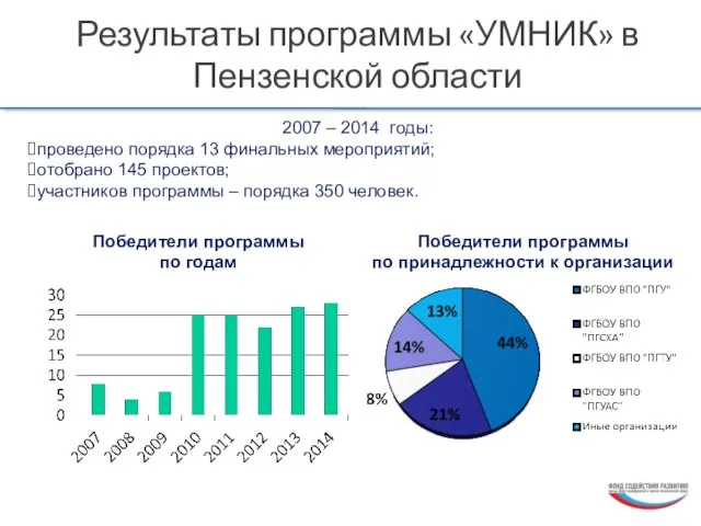 Результаты программы «УМНИК» в Пензенской области 2007 – 2014 годы: проведено порядка