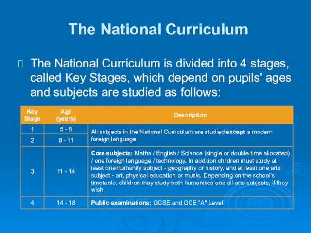 The National Curriculum The National Curriculum is divided into 4 stages, called