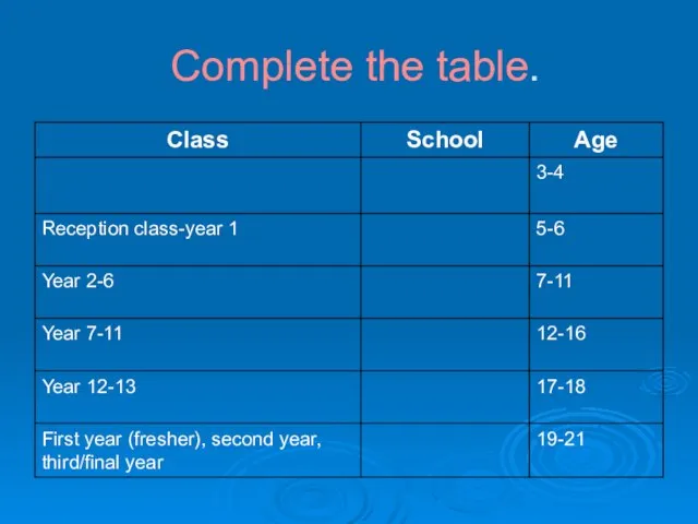 Complete the table.