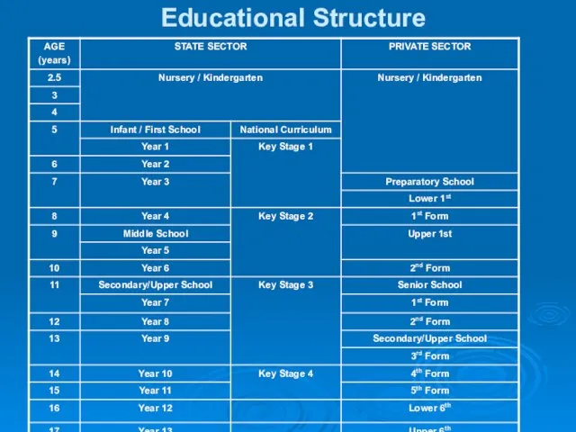 Educational Structure