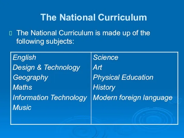 The National Curriculum The National Curriculum is made up of the following subjects: