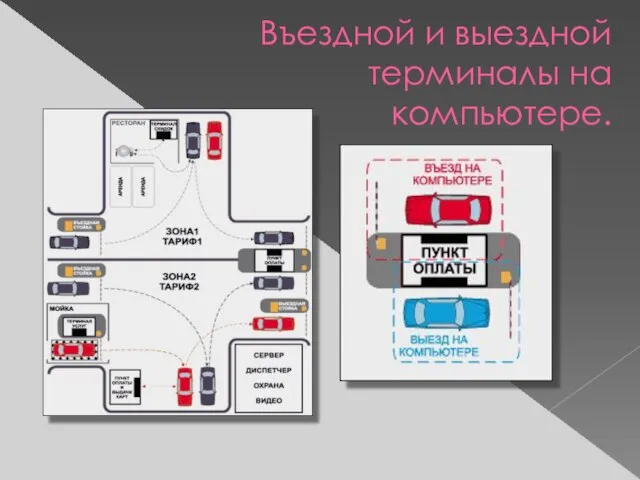 Въездной и выездной терминалы на компьютере.