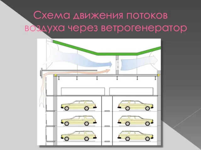 Схема движения потоков воздуха через ветрогенератор