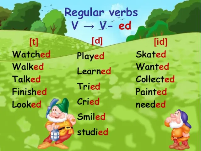 Regular verbs V → V- ed [t] Watched Walked Talked Finished Looked