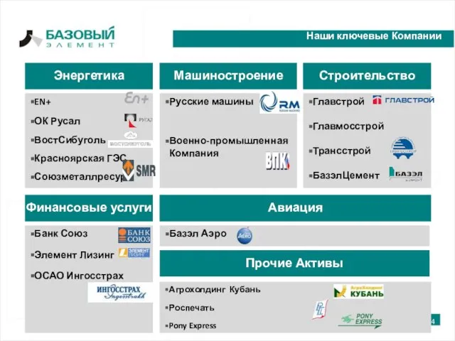 Наши ключевые Компании