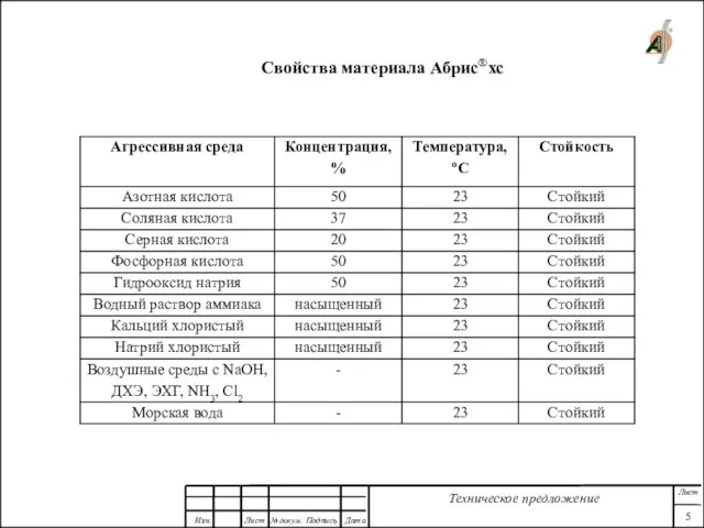 Свойства материала Абрис®хс