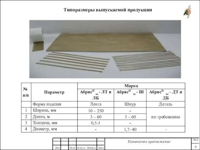 Типоразмеры выпускаемой продукции