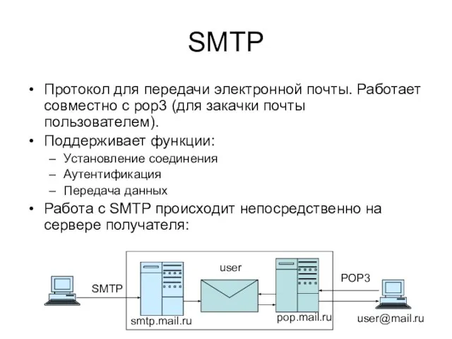 SMTP Протокол для передачи электронной почты. Работает совместно с pop3 (для закачки