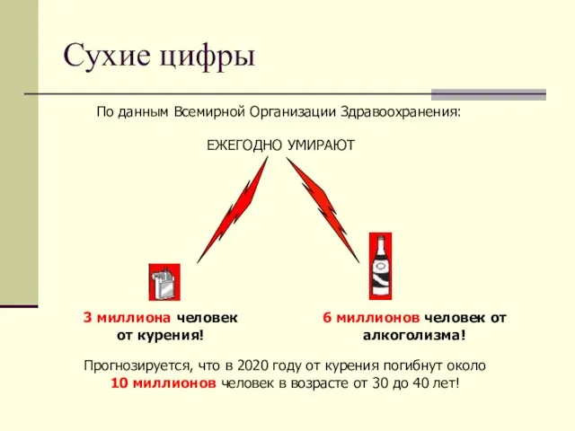 Сухие цифры По данным Всемирной Организации Здравоохранения: ЕЖЕГОДНО УМИРАЮТ 3 миллиона человек