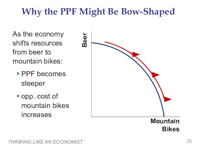 THINKING LIKE AN ECONOMIST Why the PPF Might Be Bow-Shaped As the