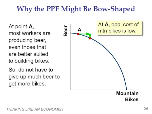 THINKING LIKE AN ECONOMIST A Why the PPF Might Be Bow-Shaped At