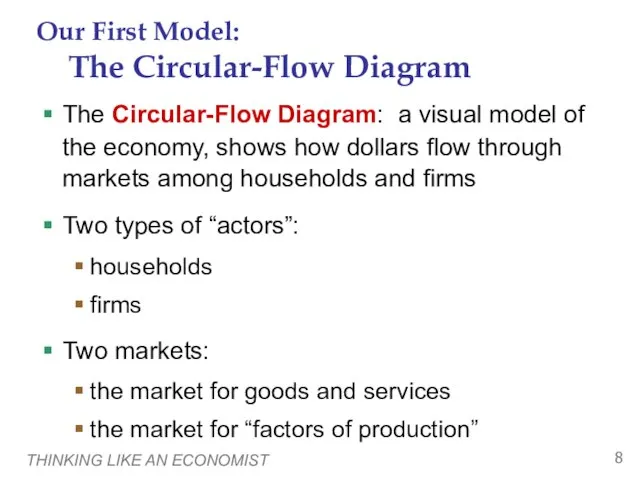 THINKING LIKE AN ECONOMIST Our First Model: The Circular-Flow Diagram The Circular-Flow