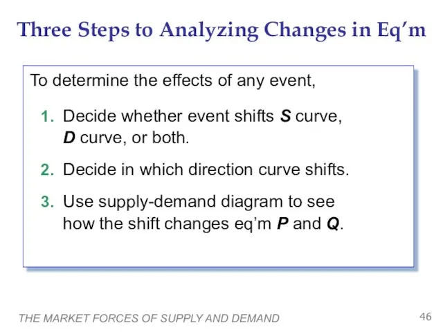 THE MARKET FORCES OF SUPPLY AND DEMAND Three Steps to Analyzing Changes