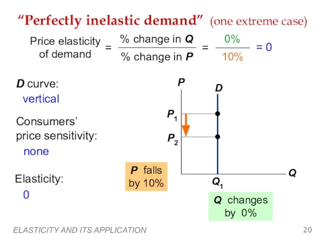 ELASTICITY AND ITS APPLICATION “Perfectly inelastic demand” (one extreme case) P falls