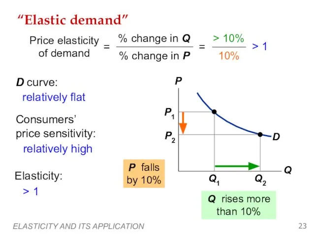 ELASTICITY AND ITS APPLICATION “Elastic demand” Q rises more than 10% >