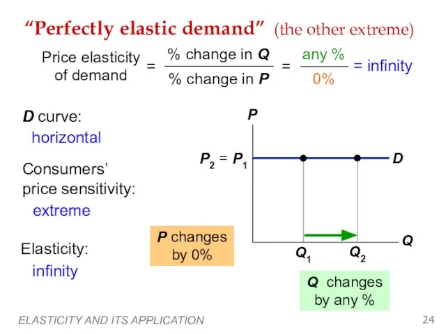 ELASTICITY AND ITS APPLICATION “Perfectly elastic demand” (the other extreme) P1 P