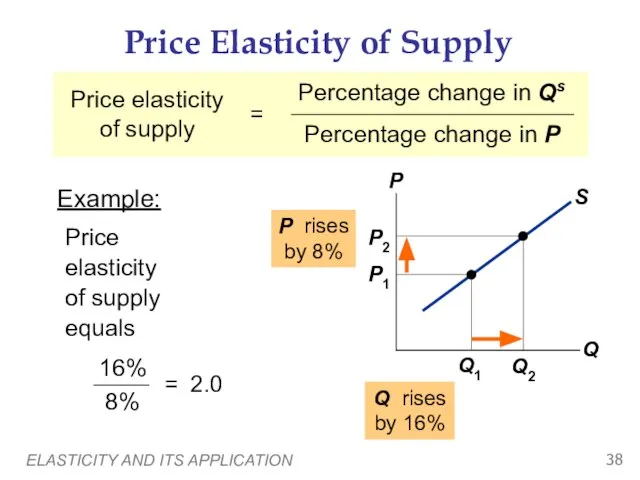 ELASTICITY AND ITS APPLICATION Price Elasticity of Supply Price elasticity of supply