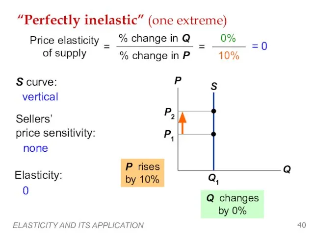 ELASTICITY AND ITS APPLICATION “Perfectly inelastic” (one extreme) Q1 P1 Q changes