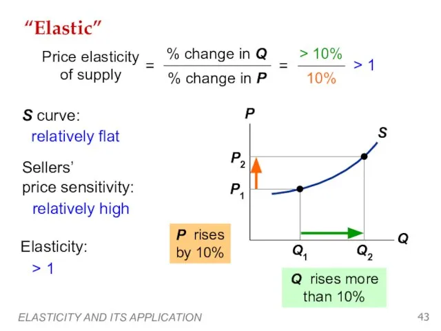 ELASTICITY AND ITS APPLICATION “Elastic” Q1 P1 Q rises more than 10%