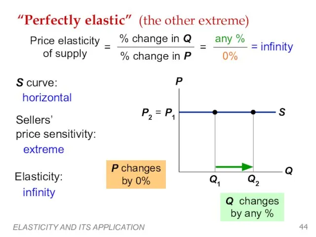 ELASTICITY AND ITS APPLICATION “Perfectly elastic” (the other extreme) P1 P changes