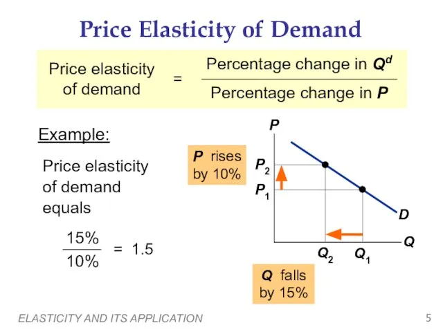 ELASTICITY AND ITS APPLICATION Price Elasticity of Demand Price elasticity of demand