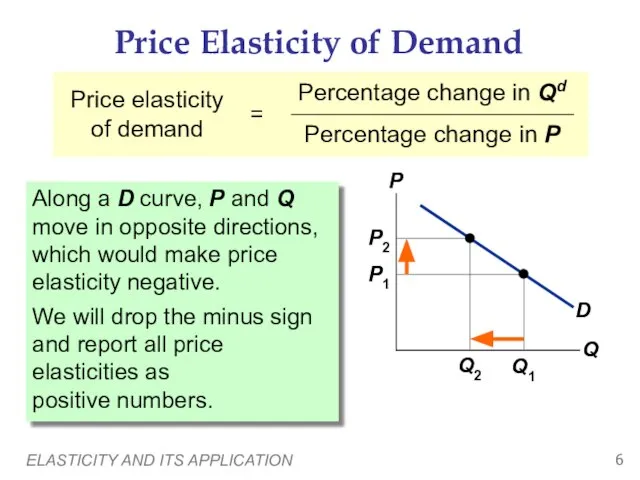 ELASTICITY AND ITS APPLICATION Price Elasticity of Demand Along a D curve,