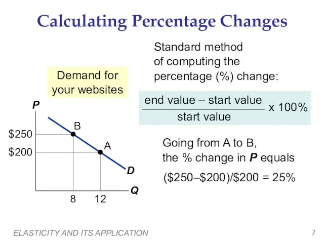 ELASTICITY AND ITS APPLICATION Calculating Percentage Changes Demand for your websites Standard