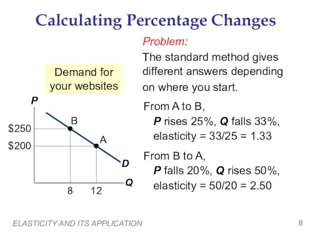 ELASTICITY AND ITS APPLICATION Calculating Percentage Changes Demand for your websites Problem: