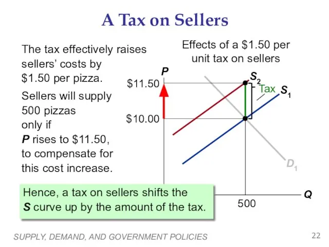 SUPPLY, DEMAND, AND GOVERNMENT POLICIES A Tax on Sellers Effects of a