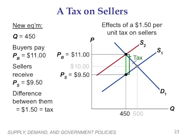 SUPPLY, DEMAND, AND GOVERNMENT POLICIES A Tax on Sellers Effects of a