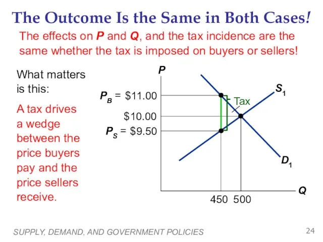 SUPPLY, DEMAND, AND GOVERNMENT POLICIES The Outcome Is the Same in Both