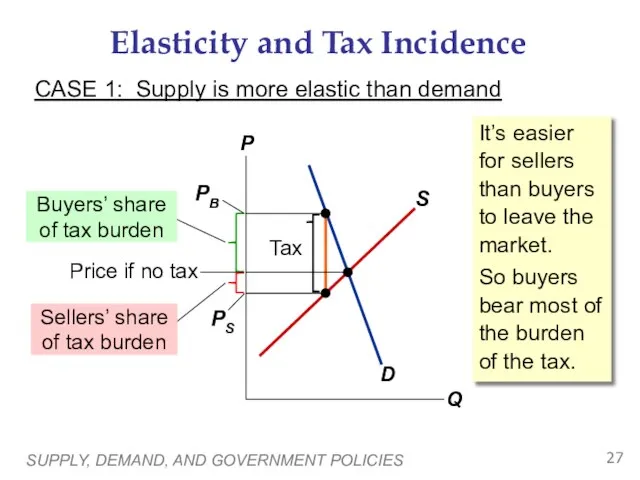 SUPPLY, DEMAND, AND GOVERNMENT POLICIES Elasticity and Tax Incidence CASE 1: Supply