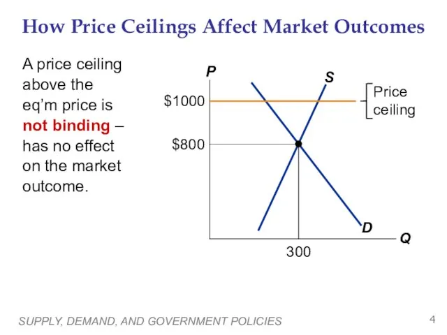 SUPPLY, DEMAND, AND GOVERNMENT POLICIES How Price Ceilings Affect Market Outcomes A