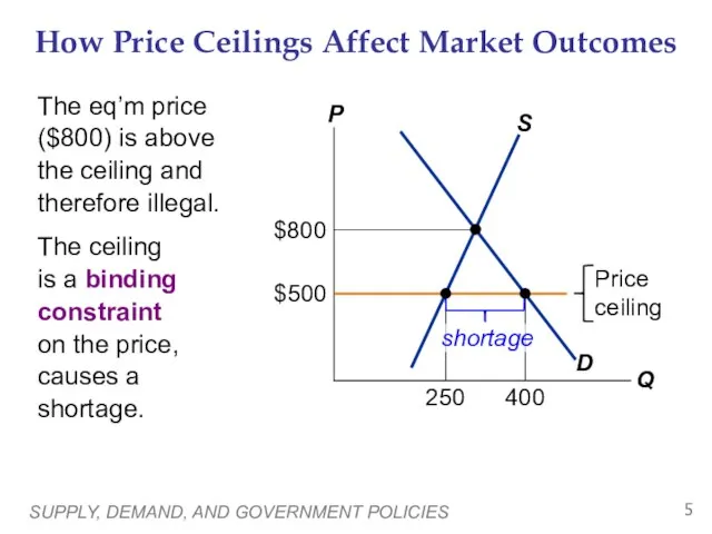 SUPPLY, DEMAND, AND GOVERNMENT POLICIES How Price Ceilings Affect Market Outcomes The