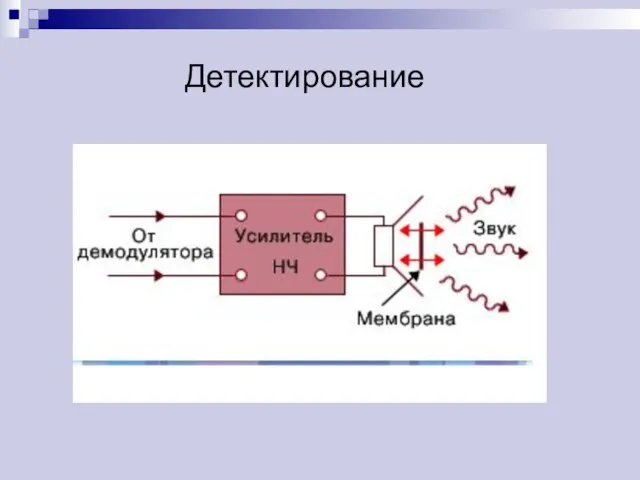 Детектирование