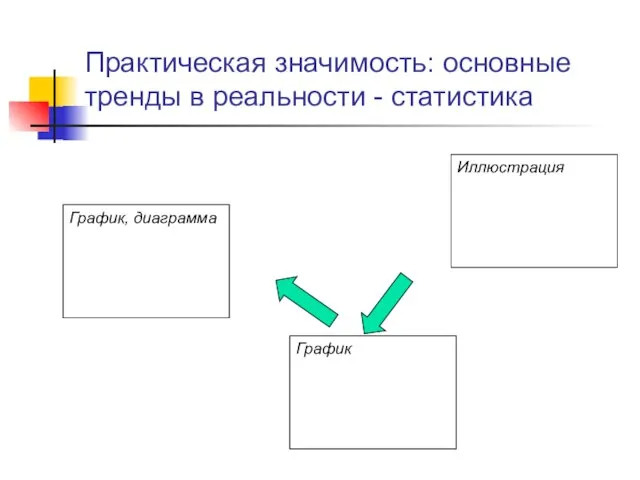 Практическая значимость: основные тренды в реальности - статистика Иллюстрация График График, диаграмма