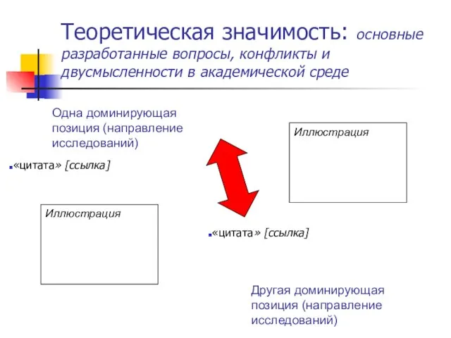 Другая доминирующая позиция (направление исследований) Теоретическая значимость: основные разработанные вопросы, конфликты и