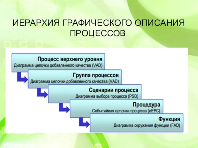 ИЕРАРХИЯ ГРАФИЧЕСКОГО ОПИСАНИЯ ПРОЦЕССОВ