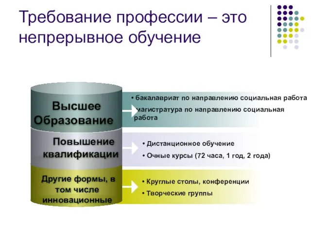 Требование профессии – это непрерывное обучение бакалавриат по направлению социальная работа магистратура